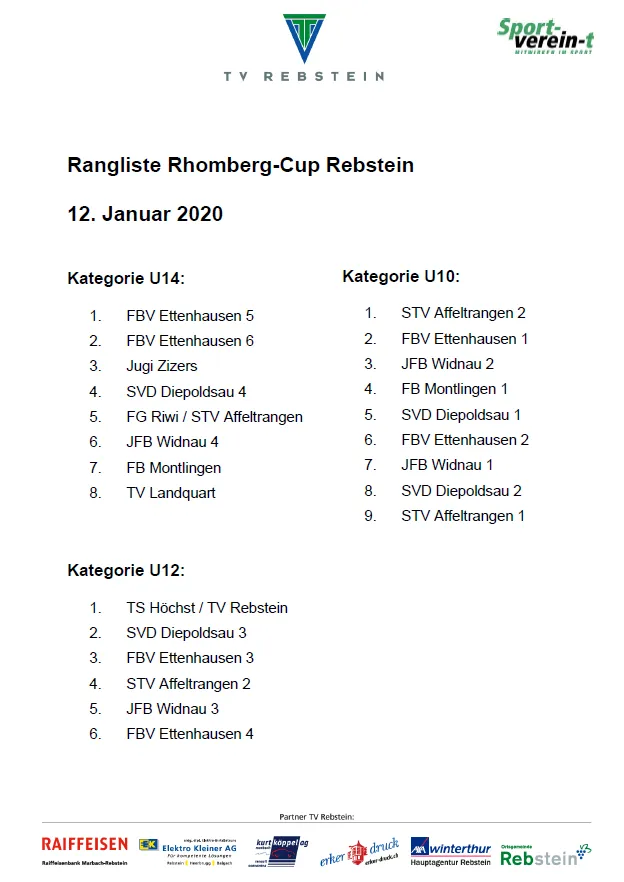 Rangliste des Rhomberg-Cups vom 12. Januar 2020
